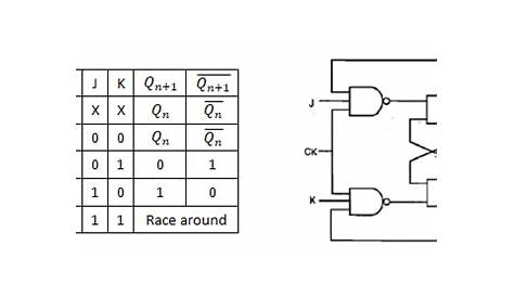 jk latch circuit diagram