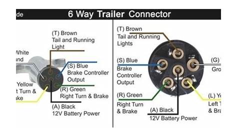 trailer wiring diagram 6 way trailer plug