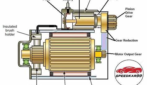 starter motor parts diagram