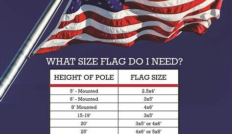 Best Size Flag to Fly for Specific Size Flagpole - Day 24 of 30
