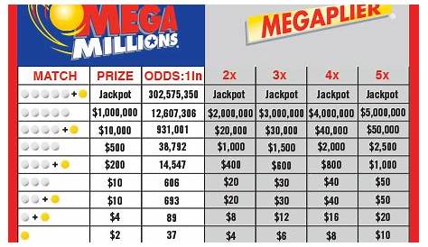Mega Millions | Oklahoma Lottery Commission