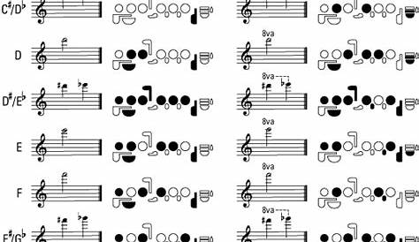 Basic Flute Fingering Chart - dummies