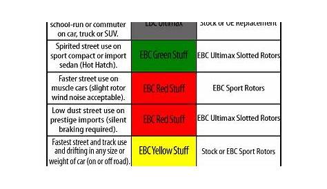 ebc brake pads chart