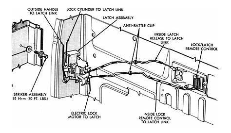 interior car door diagram latch and lock