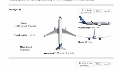 a320 Dimensions & Key Data _ Airbus, A Leading Aircraft Manufacturer