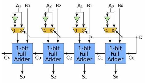8 Bit Adder Circuit Diagram