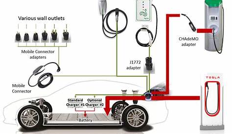 car charging system diagram