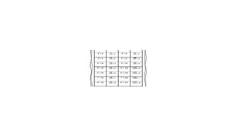 list of perfect squares pdf