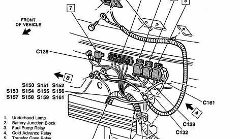 94 Silverado Fuse Box Diagram : 94 Chevy Silverado Fuse Box - Wiring