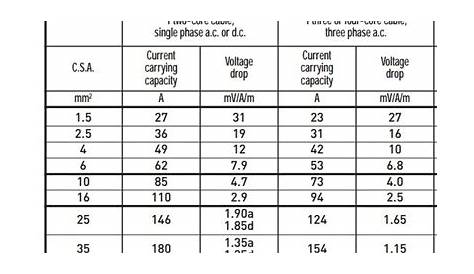 electrical service size chart