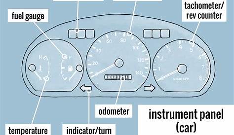 INCH - Technical English | instrument panel