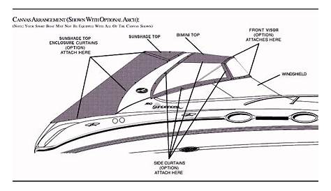 Wiring Diagram 2005 Sea Ray Sundeck