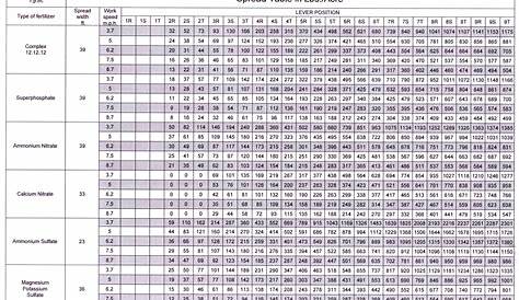 Scotts Rotary Spreader Settings Chart | AdinaPorter