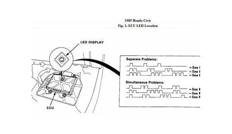 1989 Honda Civic Check Engine Light: Engine Mechanical Problem