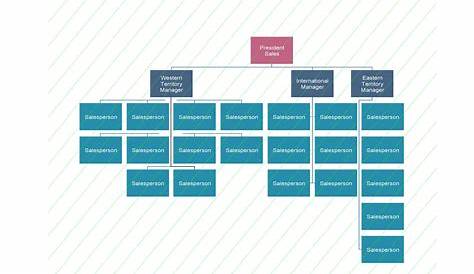 how do you create an organizational chart in powerpoint