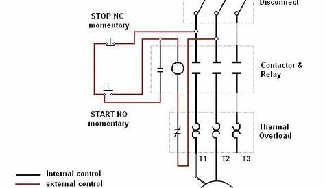 View Diagram Installation 3 Phase Contactor Wiring Diagram Start Stop