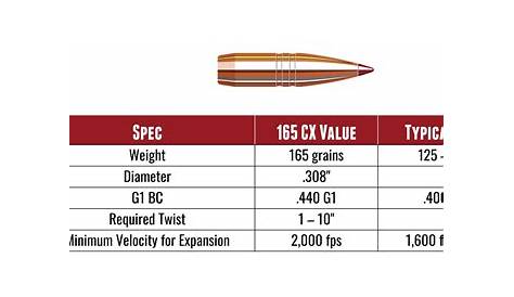 hornady 45-70 govt 325 gr ftx ballistics chart
