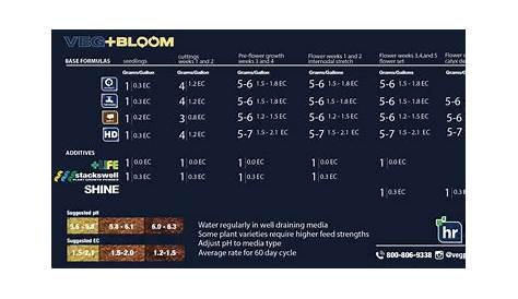 veg+bloom feeding chart