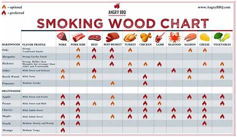 Best Wood For Smoking Cheese: Pellets, Chunks and Chips!