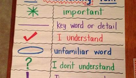 Paula Naugle on Twitter | Reading anchor charts, Annotating text, Close