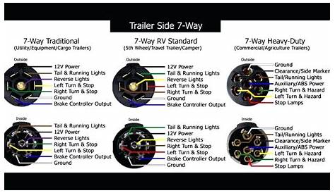 99 dodge ram trailer wiring diagram