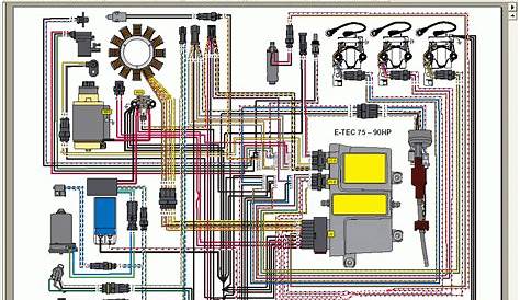 2 Stroke Johnson Outboard Wiring Diagram Pdf - Wiring Diagram and