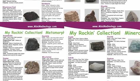 My Rockin Collection Junior Rock & Mineral ID Posters - Mini Me Geology