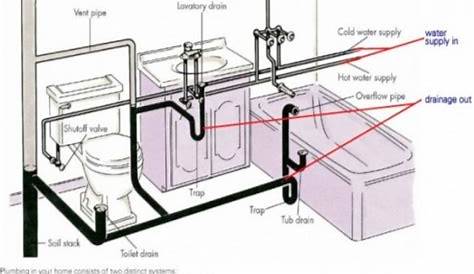 Shower Drain Plumbing Diagram
