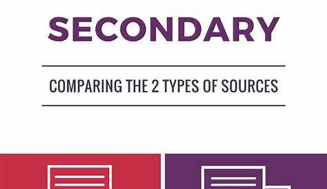primary and secondary sources slideshare