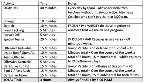 High School Football Practice Schedule Template - Best Template Ideas