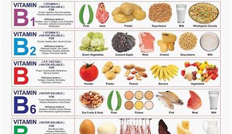 vitamins in fruits and vegetables chart