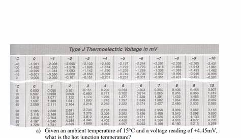 j type thermocouple chart