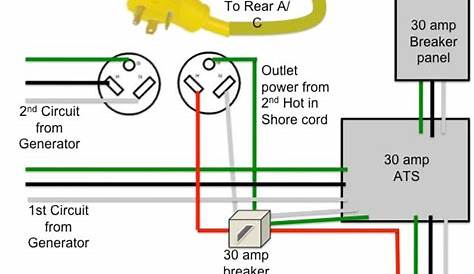 Rv Power Plug Diagram - 4K Wallpapers Review