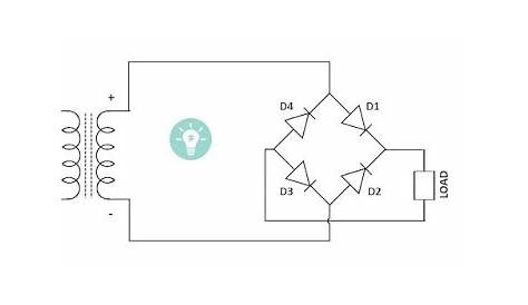 Bridge Rectifier-Working Diagram Advantages