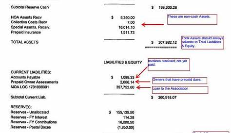 hoa chart of accounts