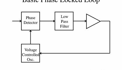 phase locked loop circuit diagram