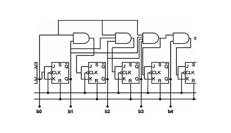 synchronous counter circuit diagram