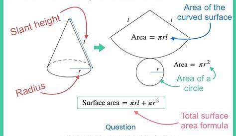 Surface area of a cone | Gcse math, Studying math, Maths solutions
