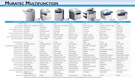 MURATEC MFX-1330 ALL IN ONE PRINTER SPECIFICATIONS | ManualsLib