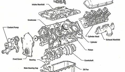 Automobile engineering, Car maintenance, Engineering