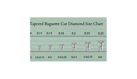 Tapered Baguette Size Chart | My XXX Hot Girl