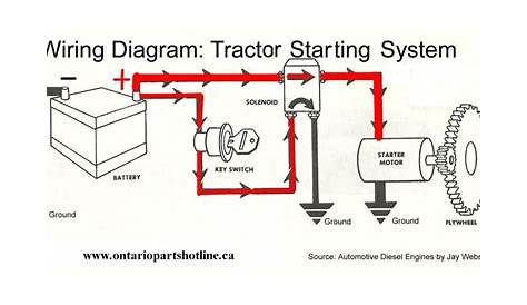 32 Ford Tractor Starter Solenoid Wiring Diagram - Wiring Diagram List