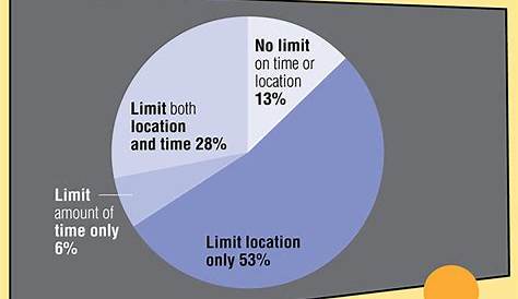 limiting children's screen time