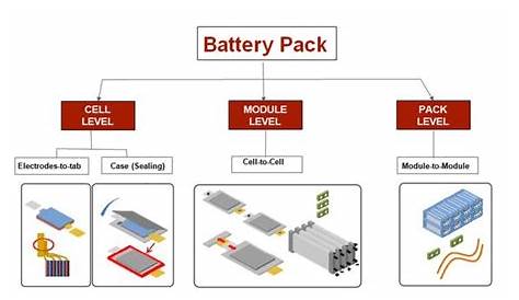 battery pack design pdf