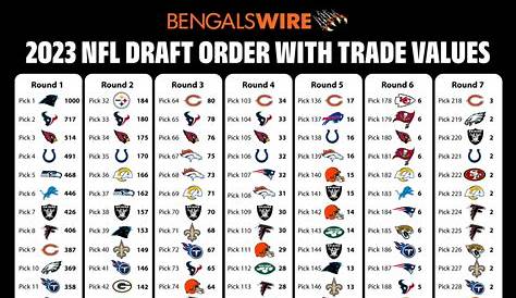 2023 NFL draft trade value chart: How much are Bengals’ 7 picks worth?