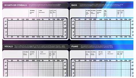 This is a frequency chart for Kick Drum, Snare, Hi Hats, Cymbals, Bass