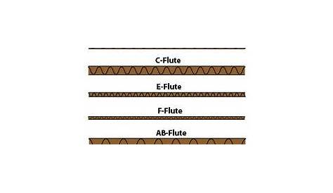 Corrugated cardboard thickness chart | Corrugated cardboard boxes