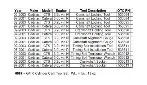 OTC 6687 GM 6 Cylinder Cam Tool Set | Mile - X Equipment
