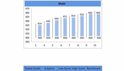 iready test score chart