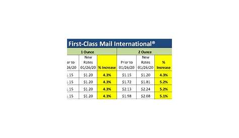 usps rural carrier salary chart 2023